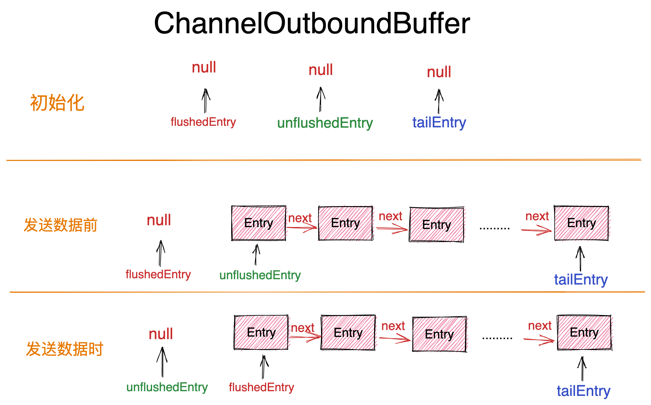 java netty 给客户端发送信息 netty客户端发送数据_中间件_13