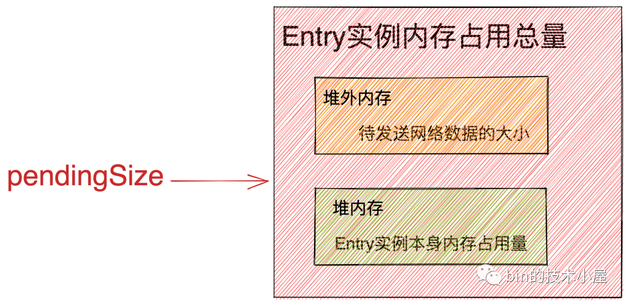 java netty 给客户端发送信息 netty客户端发送数据_nio_14