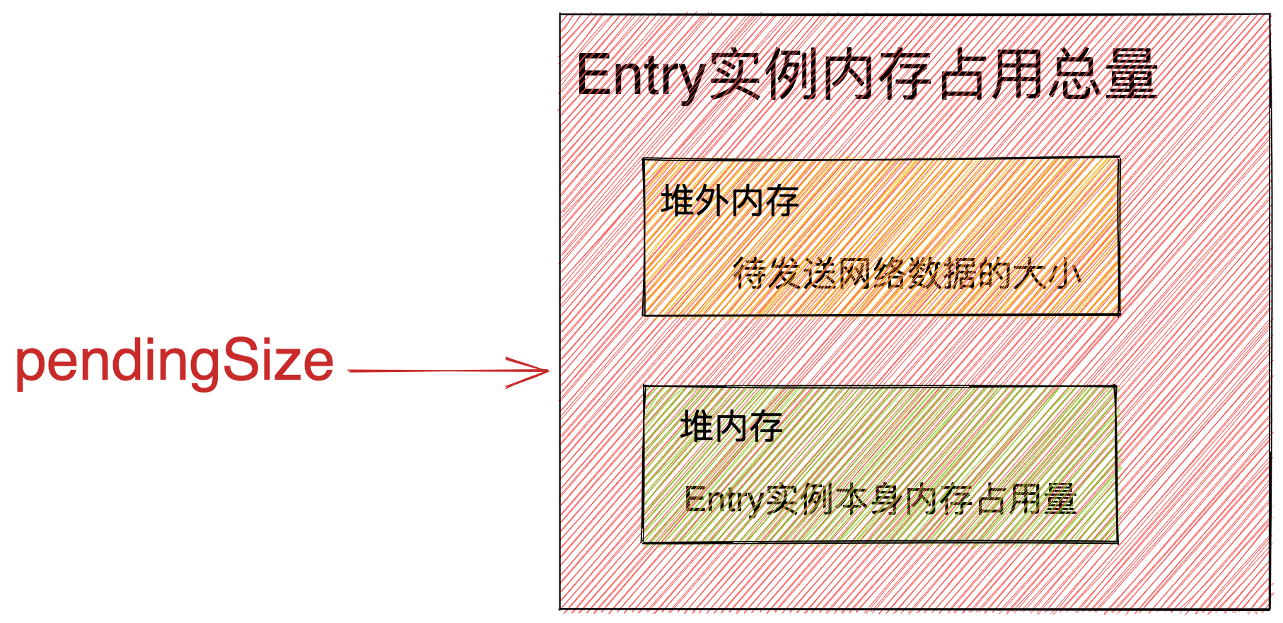 java netty 给客户端发送信息 netty客户端发送数据_nio_17