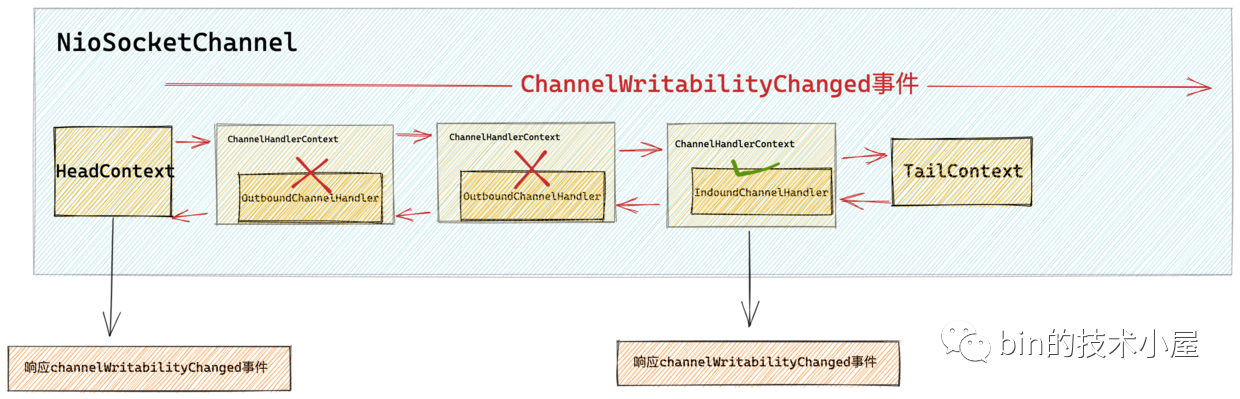 java netty 给客户端发送信息 netty客户端发送数据_netty_19