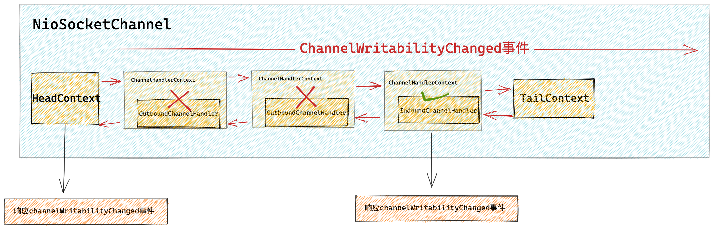 java netty 给客户端发送信息 netty客户端发送数据_netty_23