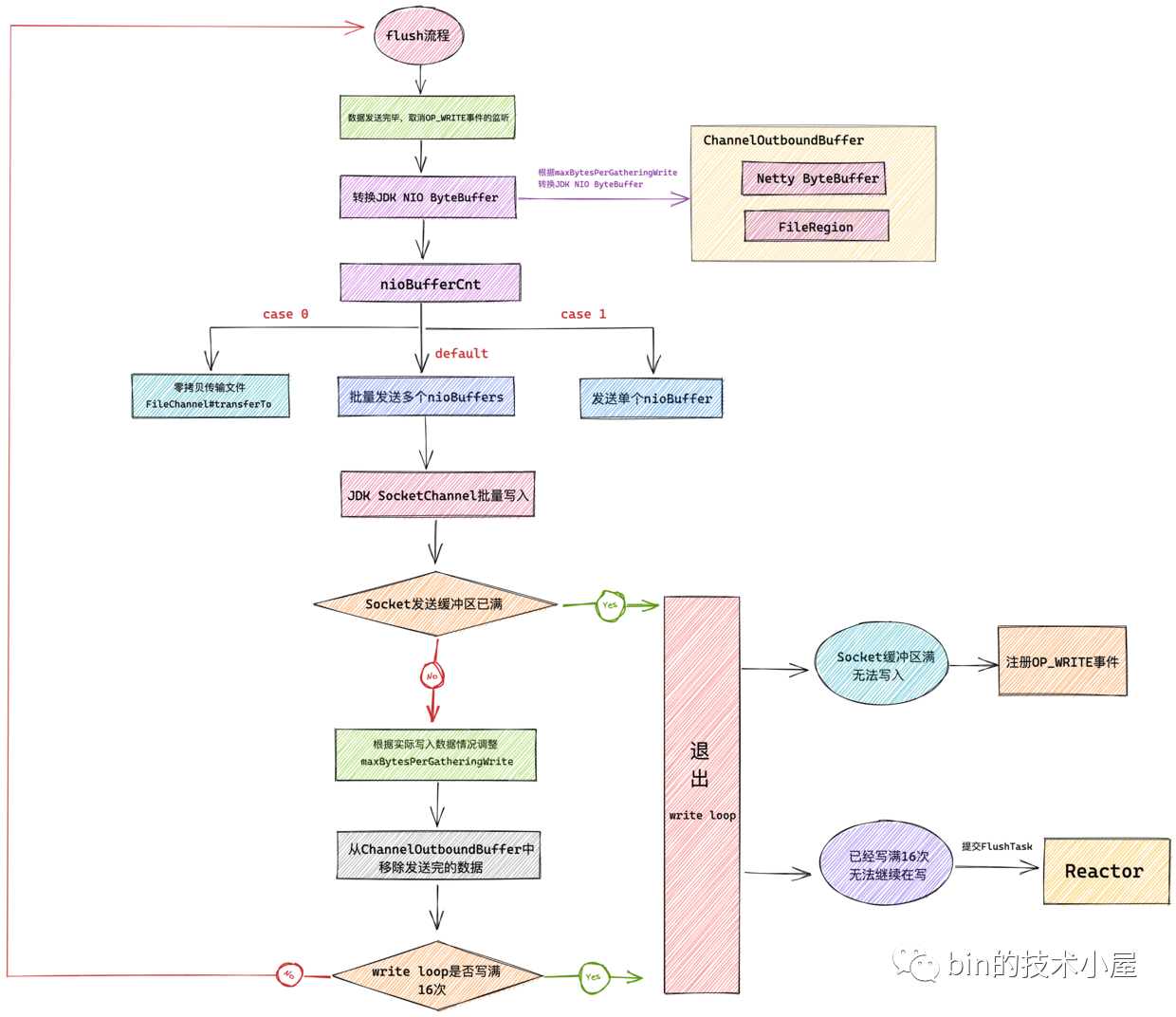 java netty 给客户端发送信息 netty客户端发送数据_中间件_24