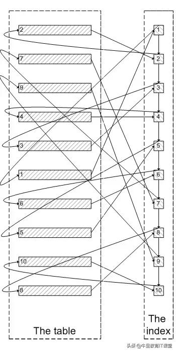 freesql rownumber 多字段 sql order by多个字段_sql order by 两个字段_05