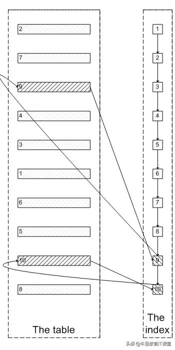 freesql rownumber 多字段 sql order by多个字段_数据_06