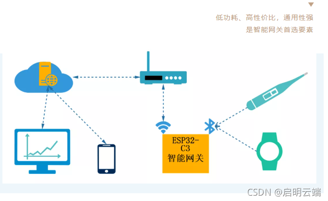 esp32 关闭蓝牙广播 esp32蓝牙网关_物联网