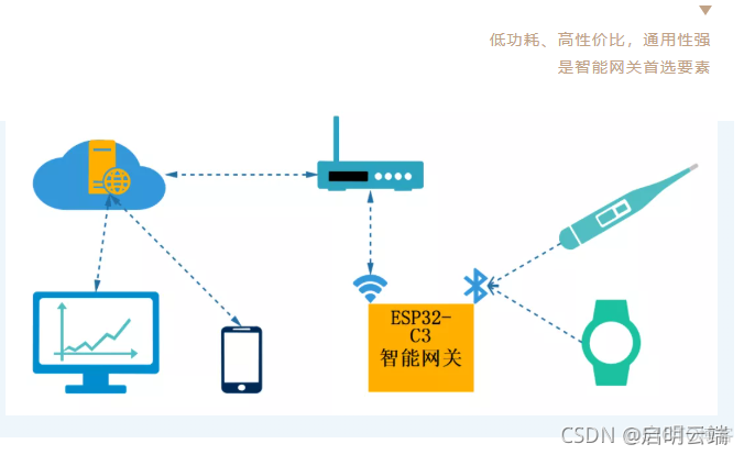 esp32 关闭蓝牙广播 esp32蓝牙网关_iot