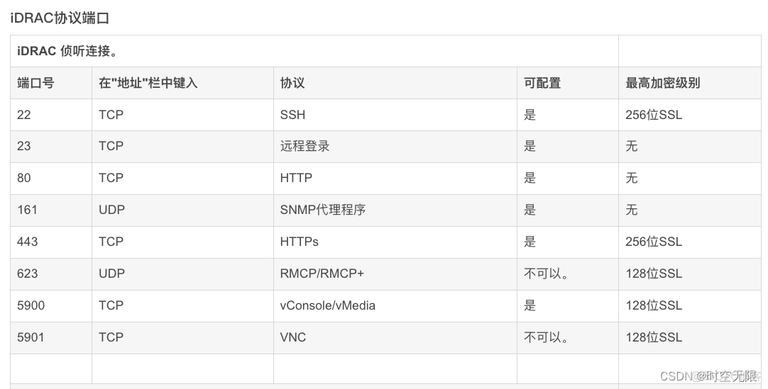 centos7戴尔服务器上网络配置 戴尔服务器怎么配置ipmi_服务器_19