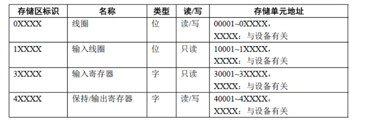 RFID上位机代码 上位机怎么读取plc_Real