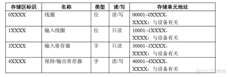 RFID上位机代码 上位机怎么读取plc_字符串