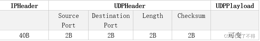 Puppeteer 捕获网络请求 捕获udp_网络协议_04