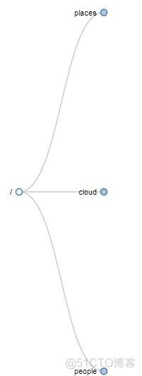 MQTT qos按主题设置 mqtt topic设计_数据