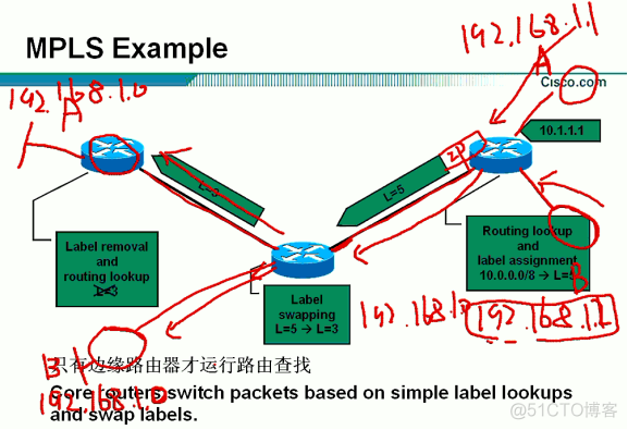 MPLS和正常路由协议 路由器mpls_IP_02