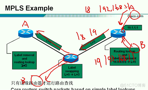 MPLS和正常路由协议 路由器mpls_IP_03