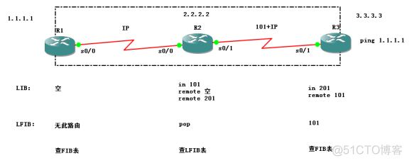 MPLS和正常路由协议 路由器mpls_MPLS和正常路由协议_10