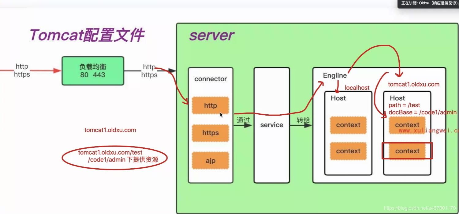 主流Java项目部署容器 java部署是什么意思,主流Java项目部署容器 java部署是什么意思_tomcat_02,第2张