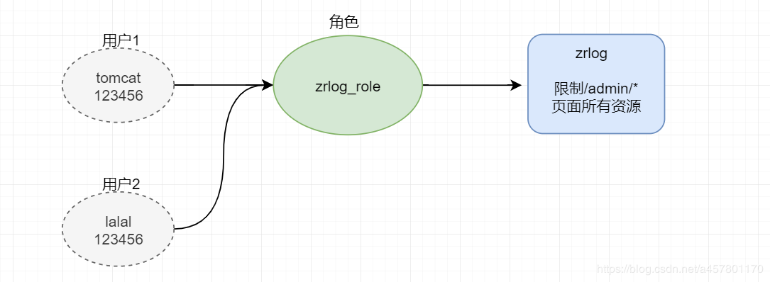 主流Java项目部署容器 java部署是什么意思,主流Java项目部署容器 java部署是什么意思_tomcat_03,第3张