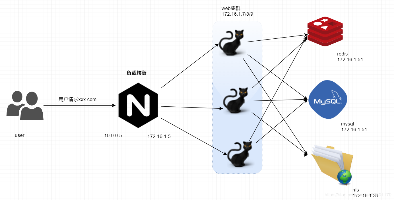 主流Java项目部署容器 java部署是什么意思,主流Java项目部署容器 java部署是什么意思_apache_04,第4张