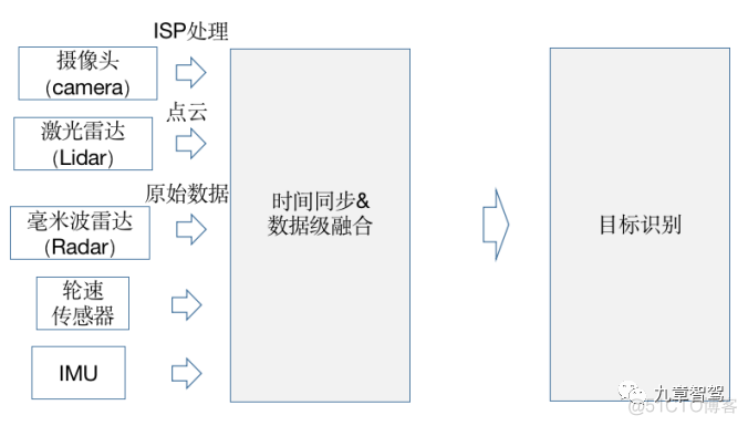 深度学习如何将不同层的特征融合 特征层融合的优点_深度学习如何将不同层的特征融合_03