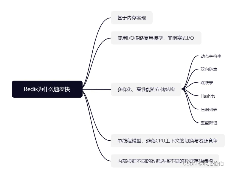 Redis为什么速度快：数据结构、存储及IO网络原理总结,Redis为什么速度快：数据结构、存储及IO网络原理总结_java,第1张