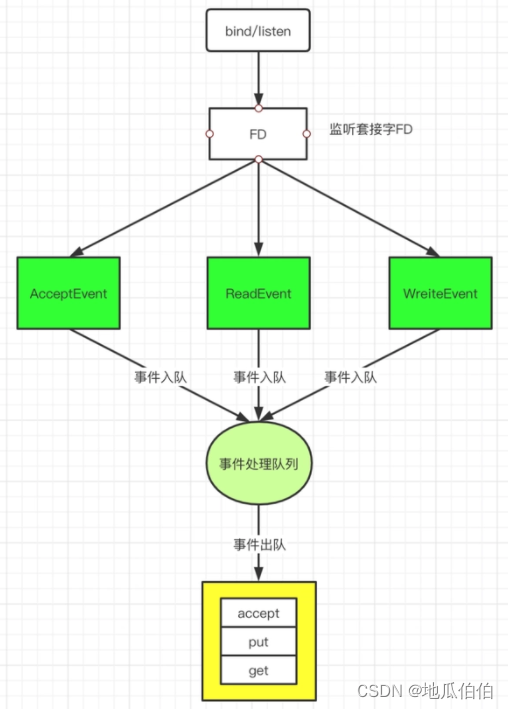 Redis为什么速度快：数据结构、存储及IO网络原理总结,Redis为什么速度快：数据结构、存储及IO网络原理总结_redis_03,第3张