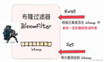 基于Guava布隆过滤器的海量字符串高效去重实践