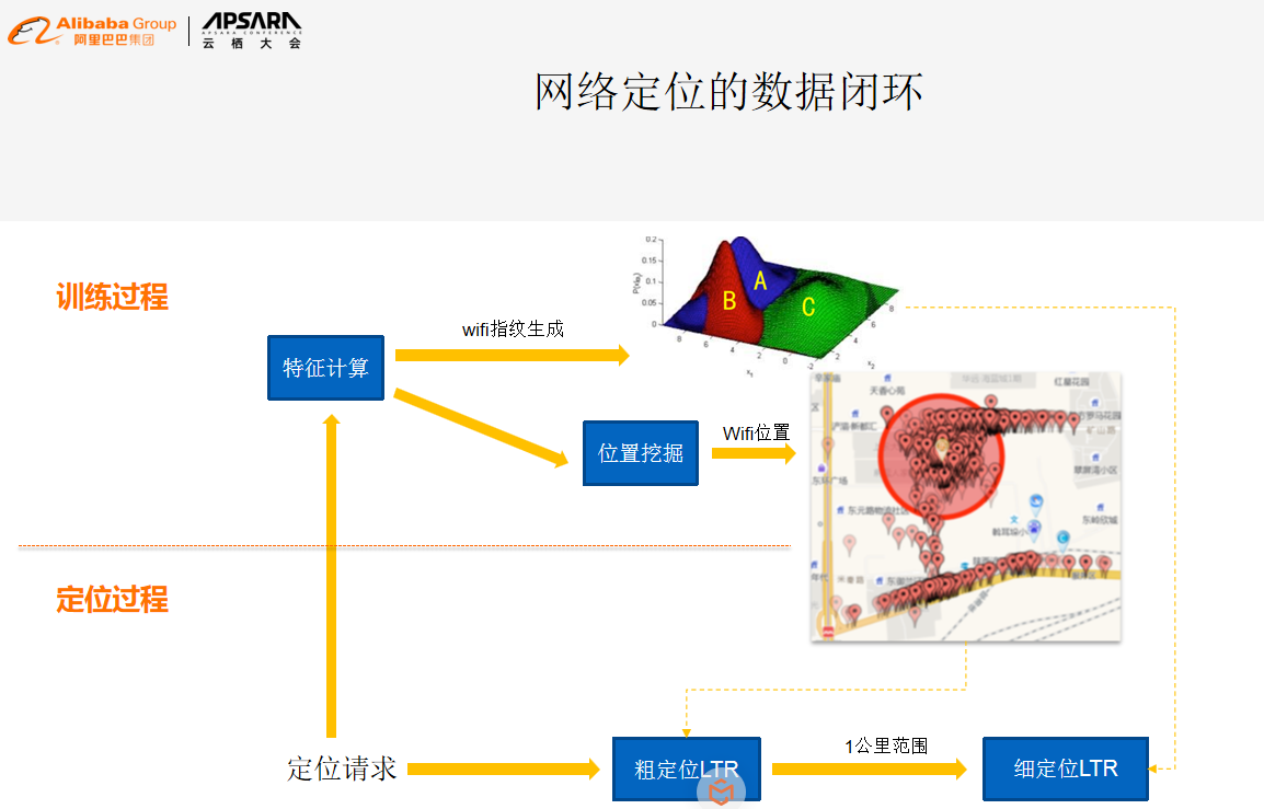 高德遥感地图偏差 高德地图测距不准_数据_02