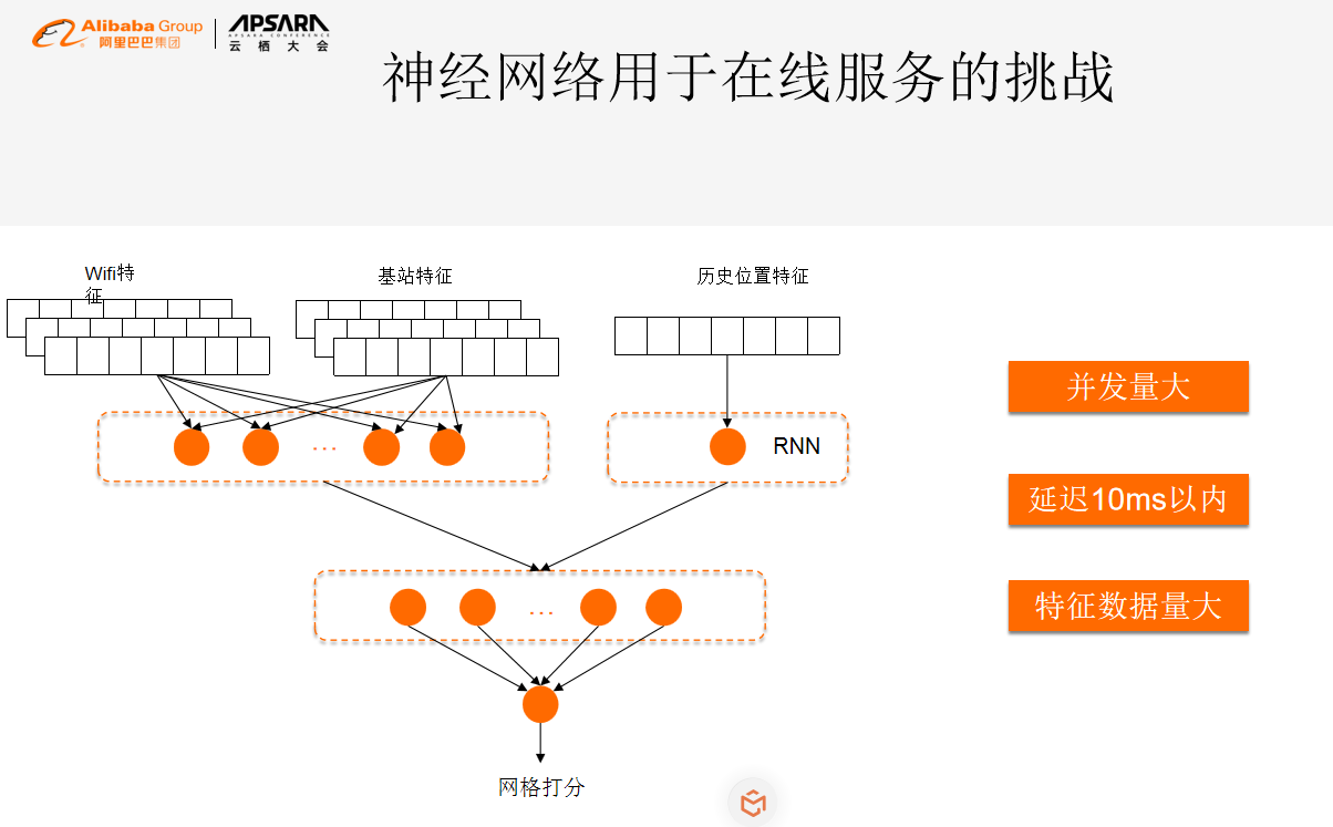 高德遥感地图偏差 高德地图测距不准_数据挖掘_03