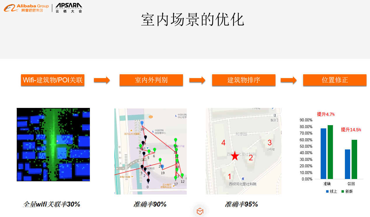 高德遥感地图偏差 高德地图测距不准_高德地图_05