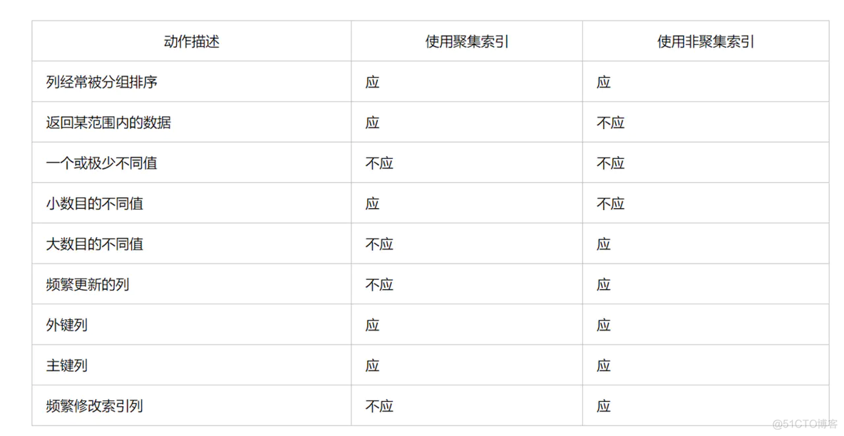 服务器看java内存大小命令 服务器java版本怎么看_面试