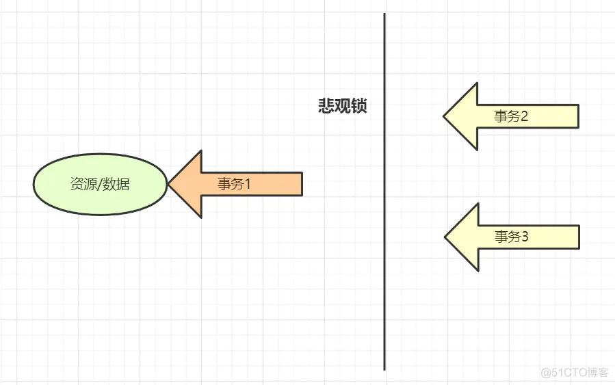 服务器看java内存大小命令 服务器java版本怎么看_数据_02