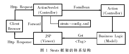 分层架构ssh 架构 ssh架构详解_java