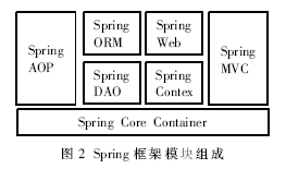 分层架构ssh 架构 ssh架构详解_struts_02