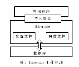 分层架构ssh 架构 ssh架构详解_java_03