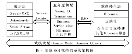 分层架构ssh 架构 ssh架构详解_分层架构ssh 架构_04