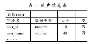 分层架构ssh 架构 ssh架构详解_spring_05