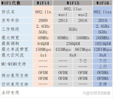 wifi的mesh技术 wifi mesh_子节点_02