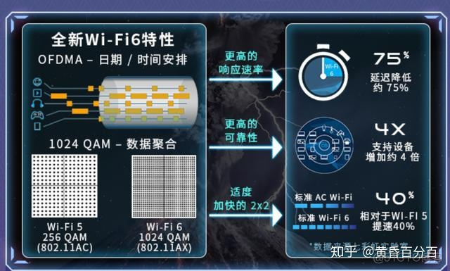 wifi的mesh技术 wifi mesh_内网_05