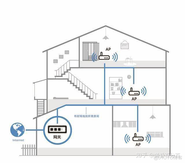 wifi的mesh技术 wifi mesh_4G_06