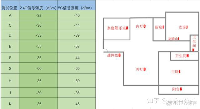 wifi的mesh技术 wifi mesh_wifi的mesh技术_35