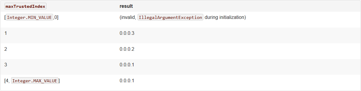 spring cloud gateway 连接池 spring cloud gateway socket,spring cloud gateway 连接池 spring cloud gateway socket_java_02,第2张