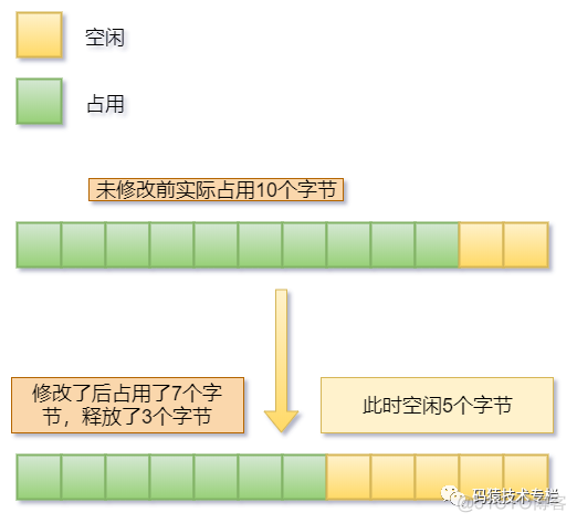 redis 一亿数据 redis一条数据多大_redis 一亿数据_04