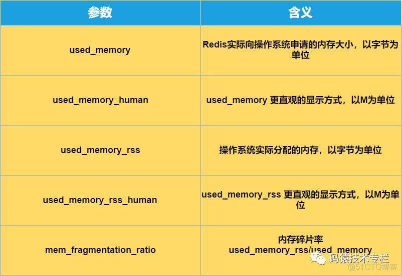 redis 一亿数据 redis一条数据多大_键值对_05