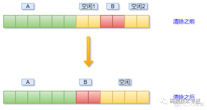 redis 一亿数据 redis一条数据多大_redis 一亿数据_06