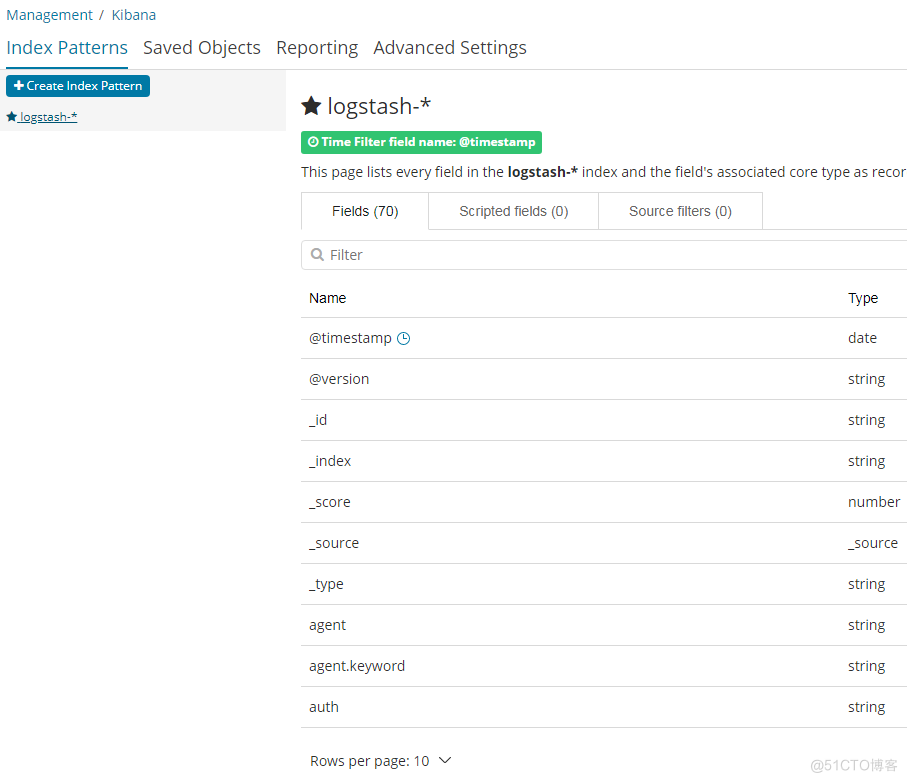 Kibana（一张图片胜过千万行日志）_kibana_06