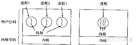 python多线程并发执行写多个文件 python多线程并发请求_python多线程并发执行写多个文件