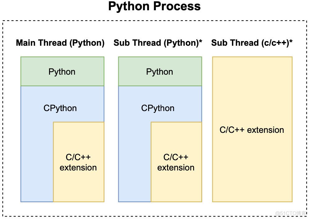 python3上用DirectShow 配置UVC扩展单元 python拓展c_机器学习_03