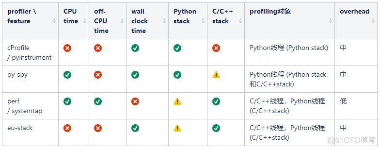 python3上用DirectShow 配置UVC扩展单元 python拓展c_人工智能_05