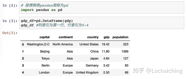 python find行号 python df行数,python find行号 python df行数_数据_03,第3张