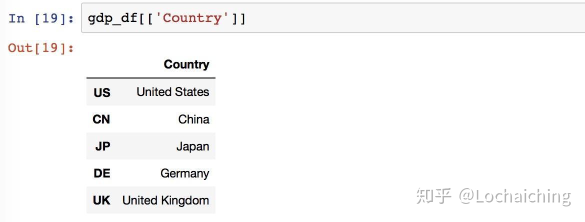 python find行号 python df行数,python find行号 python df行数_python find行号_18,第18张