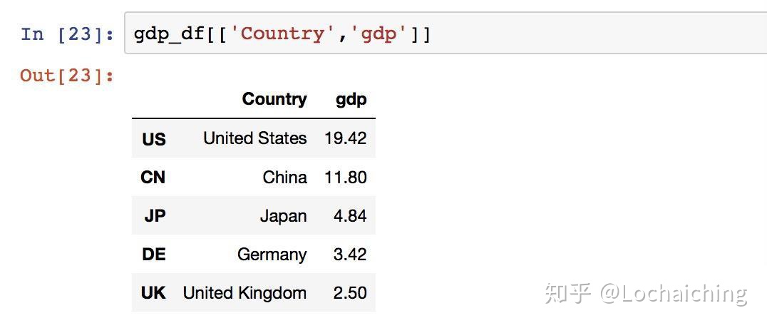 python find行号 python df行数,python find行号 python df行数_数据类型_19,第19张